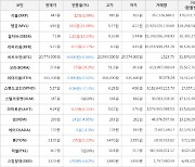 가상화폐 옵저버 1.15원 상승한 7.1원에 거래