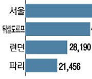 정부 압박에 .. 한국도 일본도 통신요금 인하 경쟁