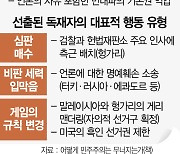 "냉전후 독재는 선출된 지도자서 나와..野 무력화하고 언론·사법부까지 장악"