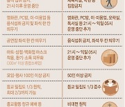 [그래픽] 수도권 사회적 거리두기 2단계와 2.5단계 비교