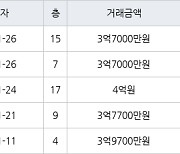 수원 영통동 영통신나무실신성신안쌍용진흥 59㎡ 3억7700만원에 거래