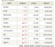 [fnRASSI]장마감, 코스닥 상승 종목(에스와이 30.0% ↑)