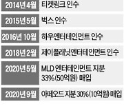 [단독] NHN, 공연업체 첫 투자.."엔터 사업 강화"