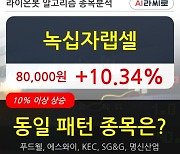 녹십자랩셀, 전일대비 10.34% 상승.. 이 시각 거래량 110만3669주