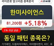 한미사이언스, 주가 반등 현재는 +5.18%.. 최근 주가 상승흐름 유지