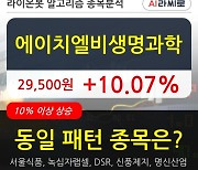 에이치엘비생명과학, 상승흐름 전일대비 +10.07%.. 외국인 기관 동시 순매수 중