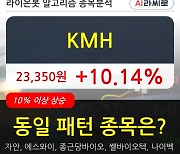 KMH, 상승흐름 전일대비 +10.14%.. 이 시각 거래량 81만5249주