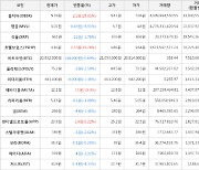 가상화폐 옵저버 2.1원 상승한 9.39원에 거래