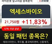 엑세스바이오, 전일대비 11.83% 상승.. 이평선 역배열 상황에서 반등 시도