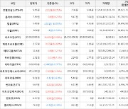 가상화폐 비트코인 0.08% 상승, 트웰브쉽스 60.71% 상승