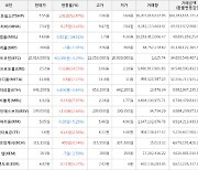 가상화폐 비트코인 -60,000원 하락한 20,916,000원에 거래