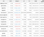 가상화폐 트웰브쉽스 상승세.. 전일대비 +64.01%