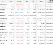 가상화폐 트웰브쉽스 5.61원(+54.12%) 거래중