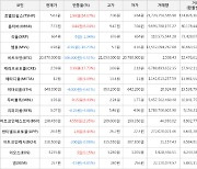 가상화폐 비트코인 20,870,000원(-0.51%) 거래중