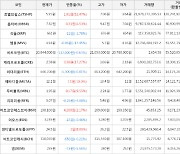 가상화폐 비트코인 -0.63% 하락, 트웰브쉽스 52.47% 상승