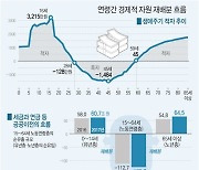 [그래픽] 연령간 경제적 자원 재배분 흐름