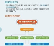 저주 난무한 경원중 '혁신학교' 지정 논란.. 서울교육청 "의견 다시 듣겠다"