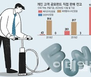 "운용사 펀드 직판 쉽지 않지만"..올해 공모 리테일 1300억원치 팔아