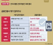 패스·카카오페이·토스 민간인증서 '소비자 쟁탈전' 속도낸다