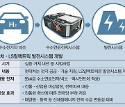 현대차·LS일렉트릭 수소전지로 전기 만든다