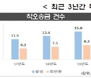 내년 7월부터 잘못 보낸 돈 돌려받을 수 있게 된다