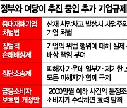 기업규제 쓰나미..내년에 또 덮친다