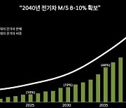 현대차, 수소연료전지 브랜드 'HTWO' 론칭..2022년 레벨3 자율주행차 출시