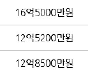 서울 신정동 목동9단지 100㎡ 17억4000만원에 거래