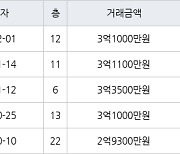 인천 연수동 연수우성2차 59㎡ 3억1000만원에 거래