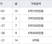 용인 죽전동 새터마을죽전힐스테이트 85㎡ 6억5700만원에 거래