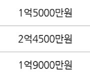 대구 월성동 월성주공1단지 51㎡ 2억6000만원.. 역대 최고가