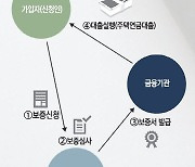 주택연금 '月 272만원'.. 노후 걱정 덜었어요