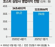 내년 실적도 장밋빛..달리는 코스피