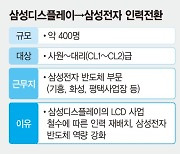 삼성디스플레이 400명 반도체로 이동.. 퀀텀닷 대전환 신호탄