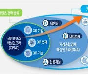 2025년 가상융합경제 선도국가 실현..경제적 파급효과 30조 달성