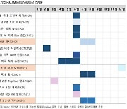 "제약·바이오, 투자의견 '중립'..내년 R&D 모멘텀 약할 것"