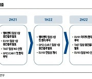 "유틸렉스, 내년도 다수의 연구개발 모멘텀에 주목"