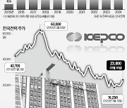 모처럼 뛴 한전.."환경비용 부담이 변수"