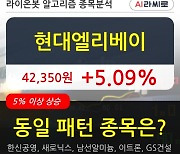 현대엘리베이, 상승중 전일대비 +5.09%.. 최근 주가 상승흐름 유지