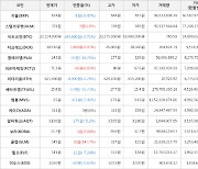 가상화폐 비트코인 -143,000원 하락한 20,124,000원에 거래