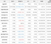 가상화폐 골렘 138원(+8.66%) 거래중