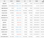 가상화폐 비트코인 19,852,000원(-2.05%) 거래중