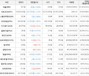 가상화폐 보라 1.6원 상승한 34.3원에 거래