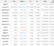 가상화폐 비트코인(-1.8%), 보라(+6.12%)