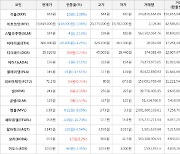 가상화폐 보라 34.4원(+5.2%) 거래중