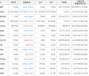 가상화폐 비트코인(-2.52%), 보라(+5.81%)