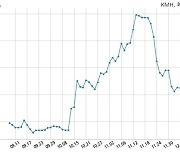 [코스닥]KMH 경영권 분쟁 소송