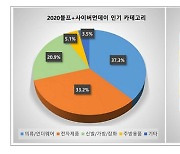 코리아센터 몰테일, 블프 호조로 '소형가전 및 의류' 구매 판매 늘어