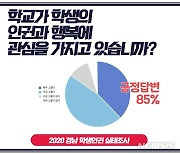 경남 학생 85% "학교의 인권 증진 의지 신뢰"