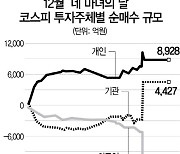 무난하게 넘긴 '네 마녀의 날'.."韓증시, 주가 부담 아직 크지 않아"